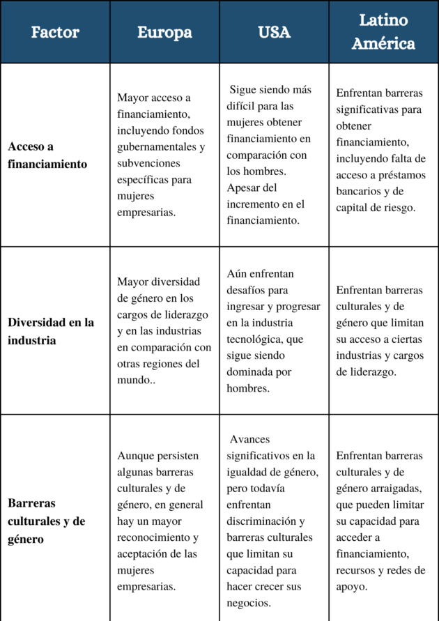 mujeres que hacen empresa